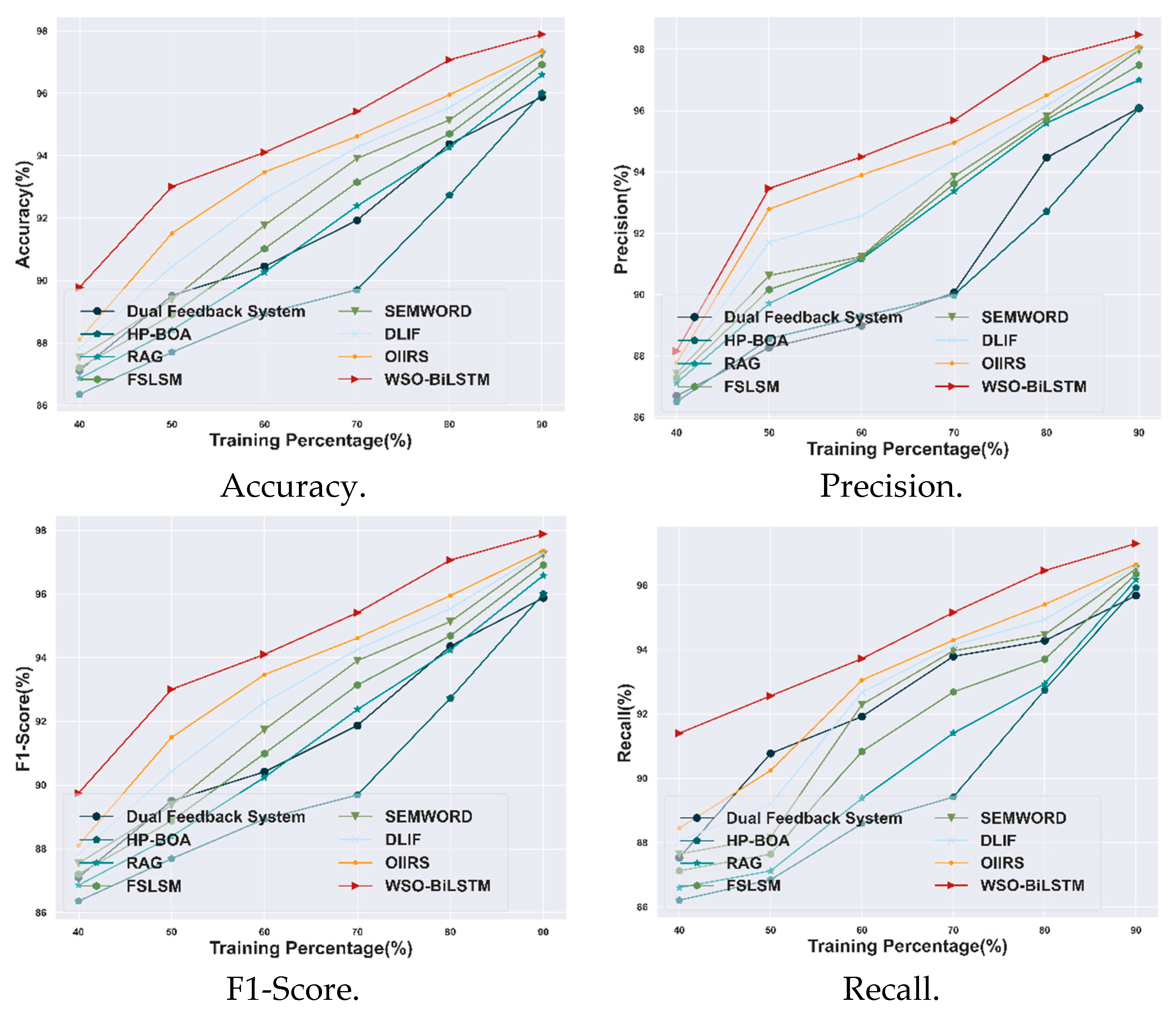 Make 08 00033 g008 Make 08 00033 g008