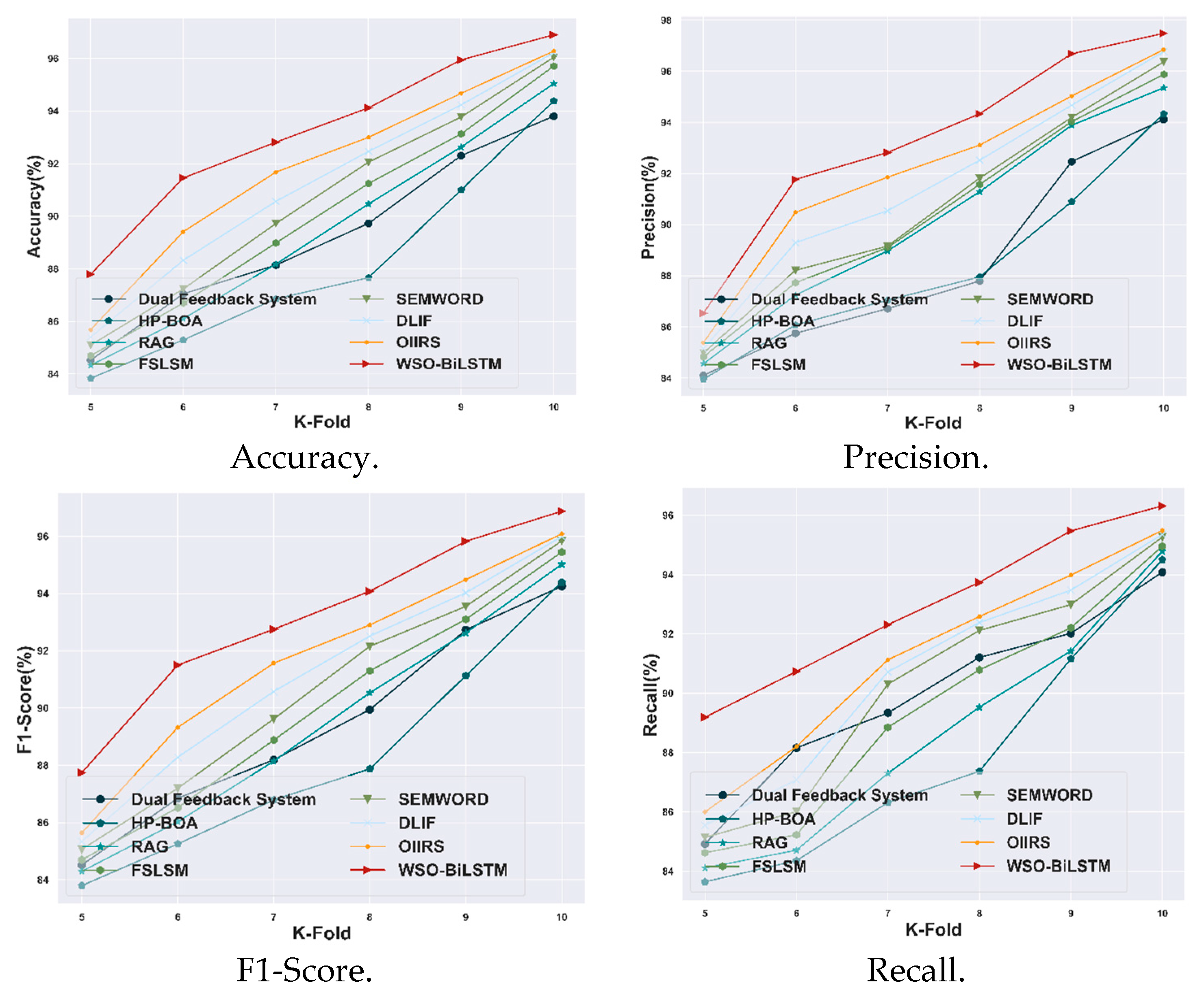 Make 08 00033 g009 Make 08 00033 g009