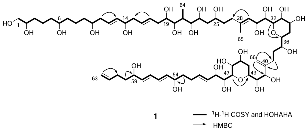 Marinedrugs 03 00113f1 1024