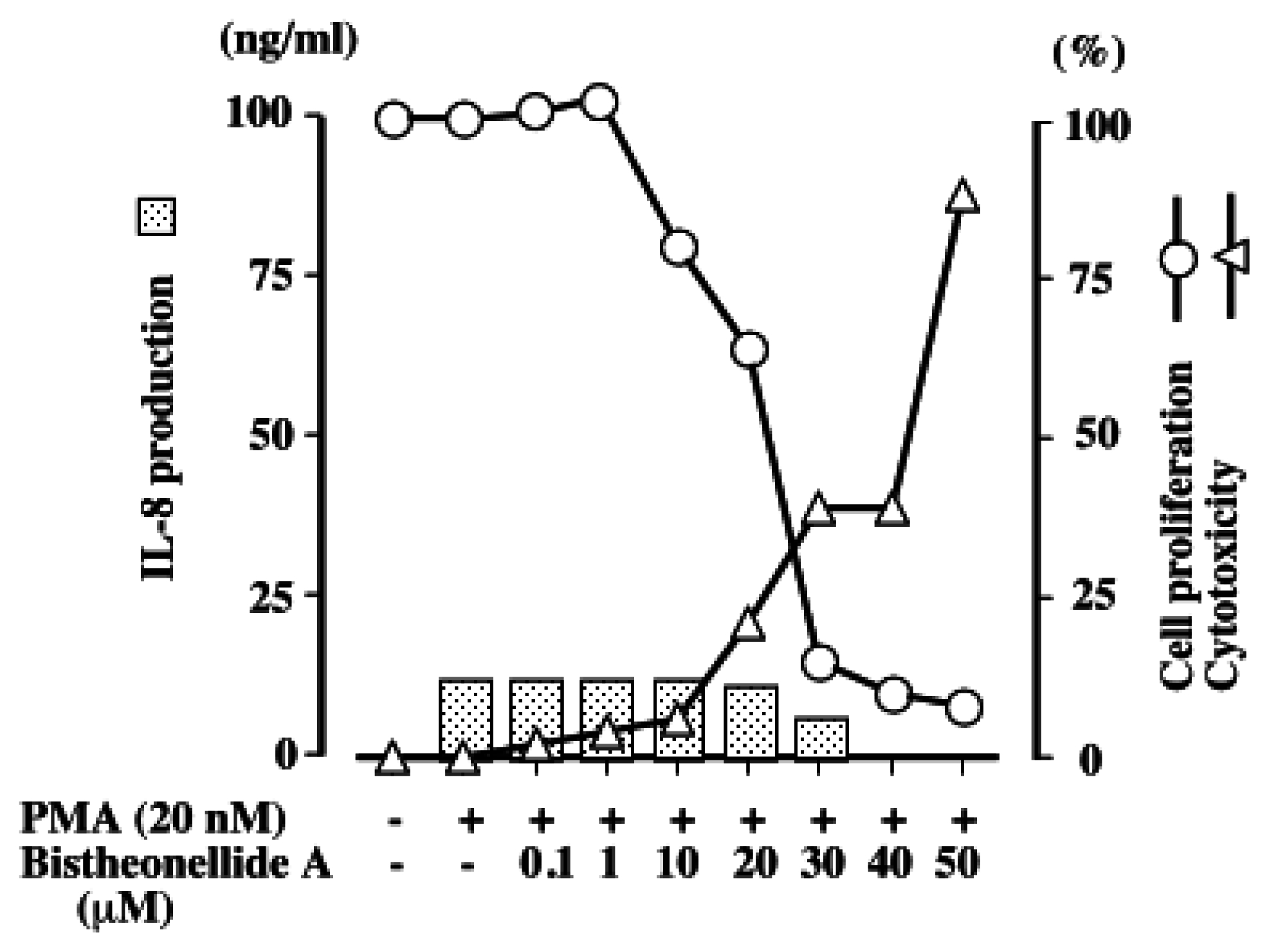 Marinedrugs 04 00022f2