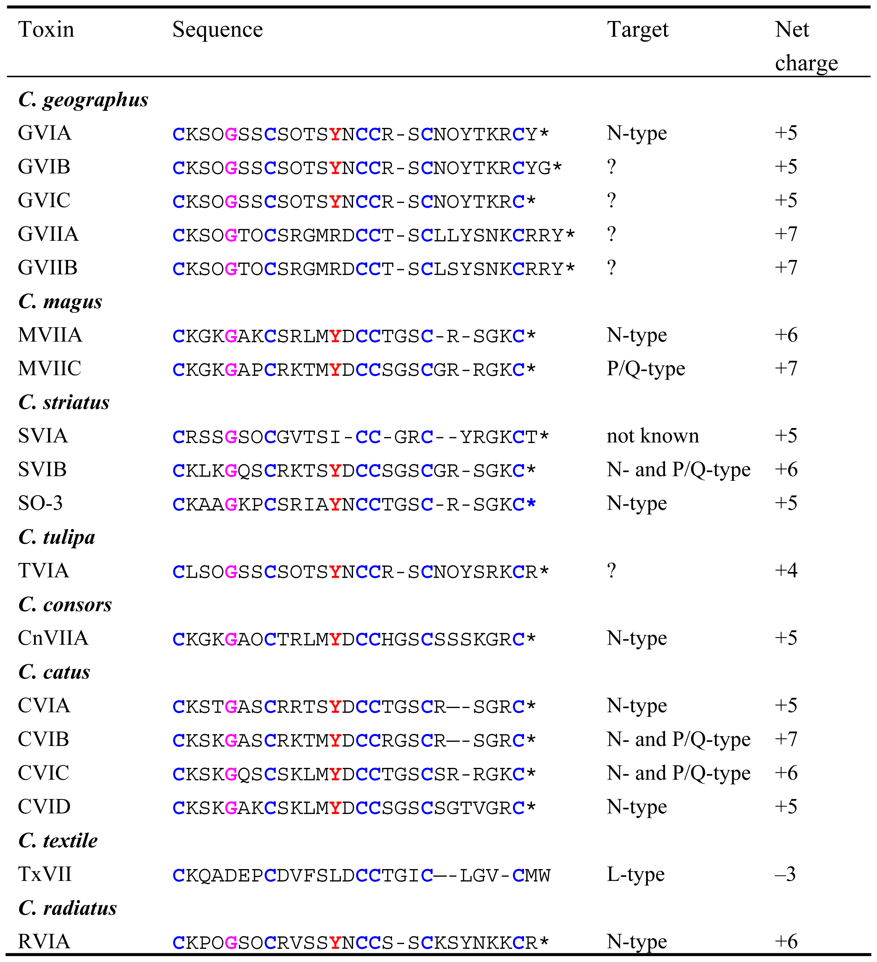 Marinedrugs 04 00193t1