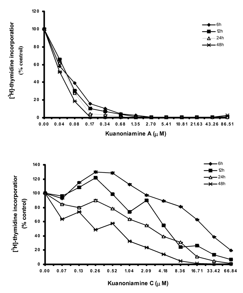Marinedrugs 05 00006 g002