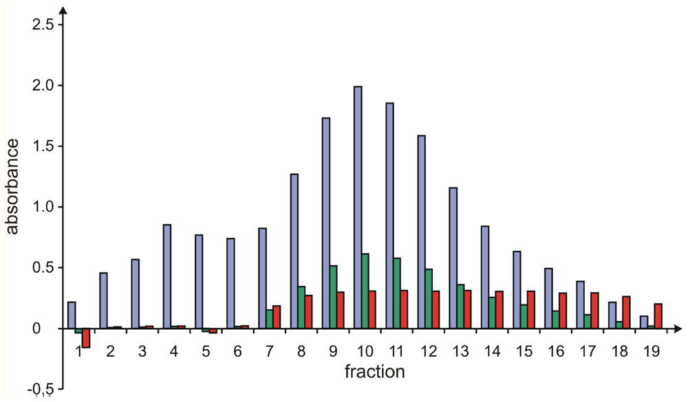 Marinedrugs 05 00023 g002