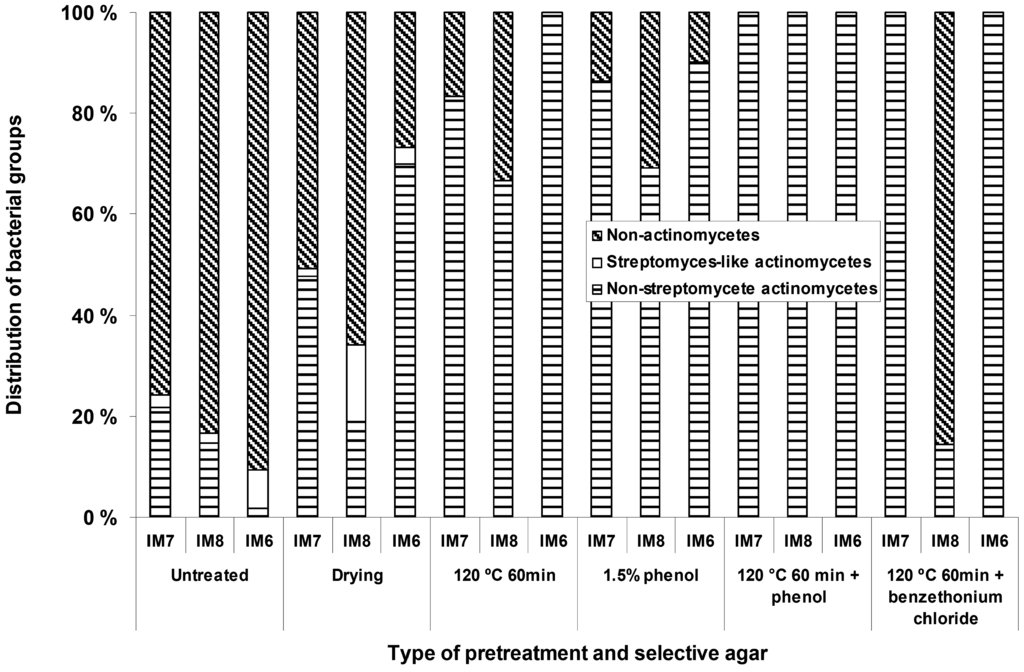 Marinedrugs 06 00012 g001 1024
