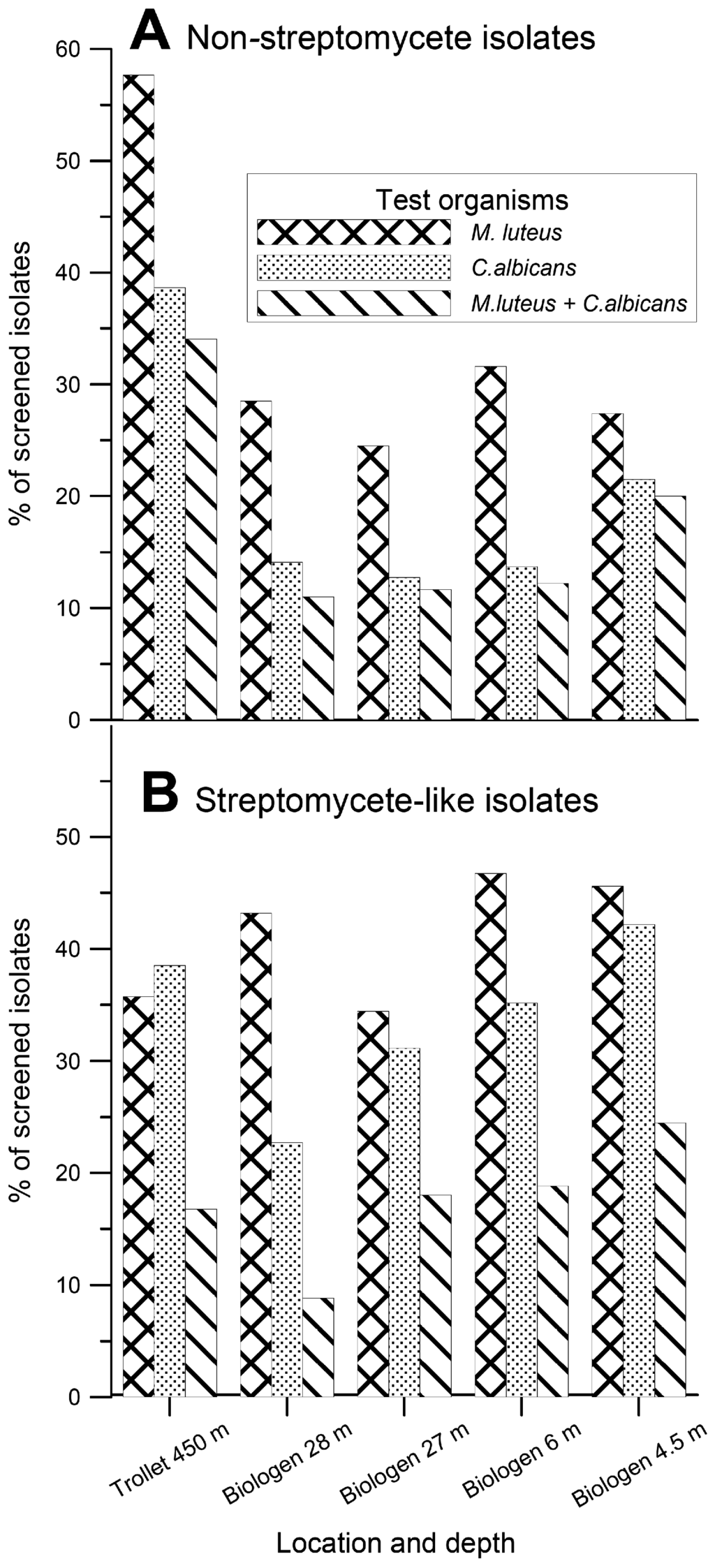 Marinedrugs 06 00012 g002 1024
