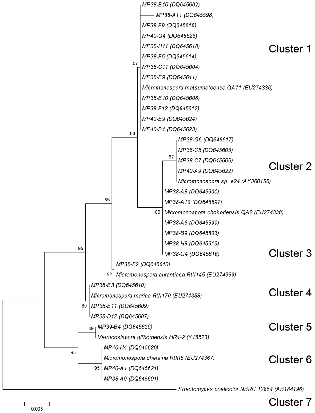 Marinedrugs 06 00012 g003 1024