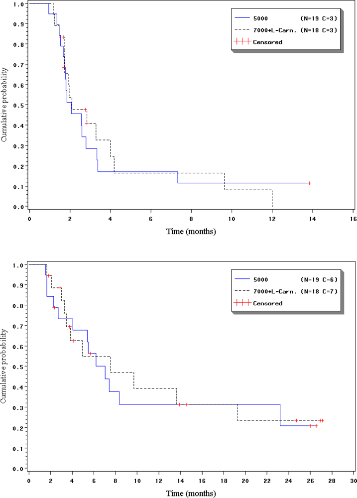 Marinedrugs 07 00057f1