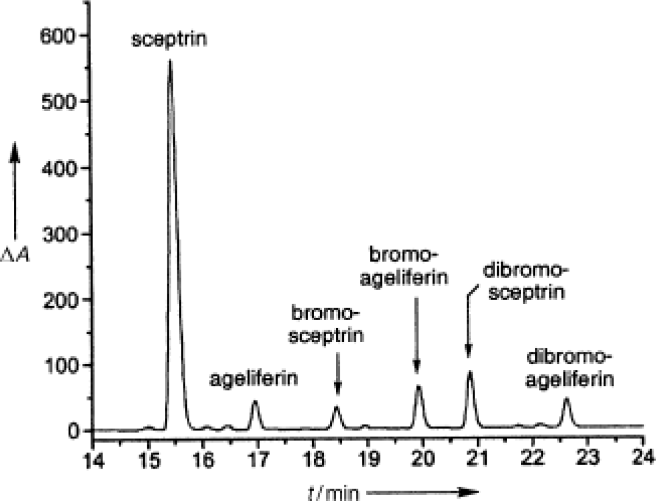 Marinedrugs 07 00705f11