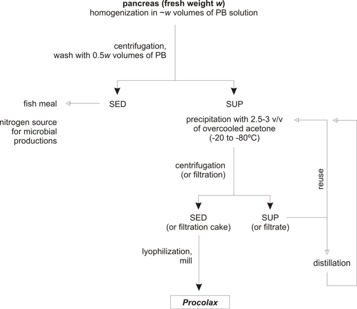 Marinedrugs 07 00803f5