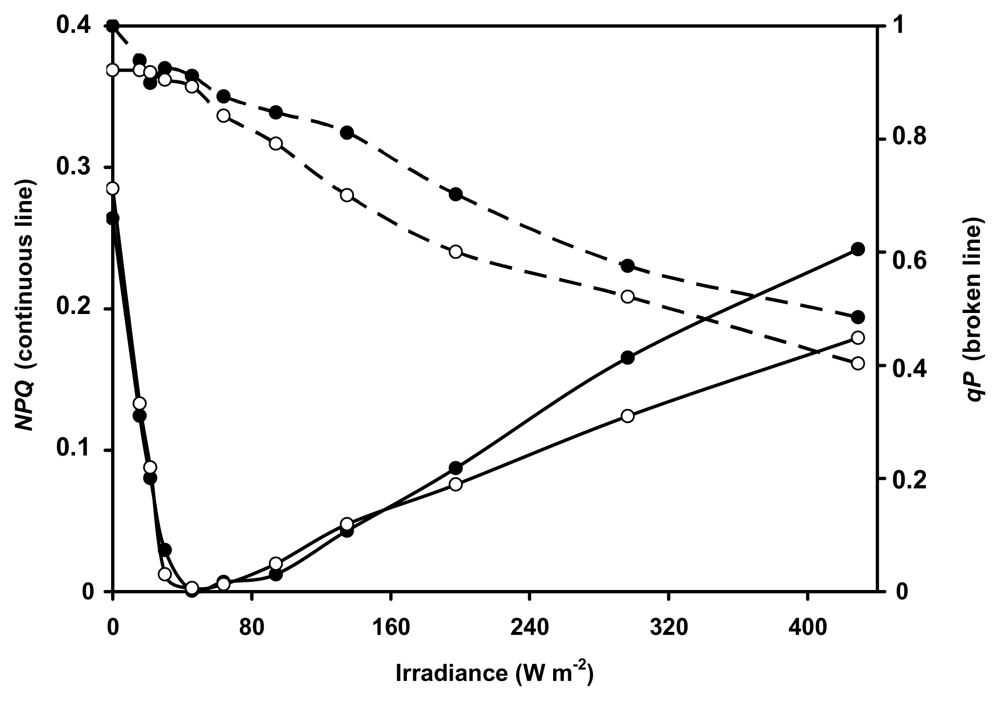 Marinedrugs 08 00106f3
