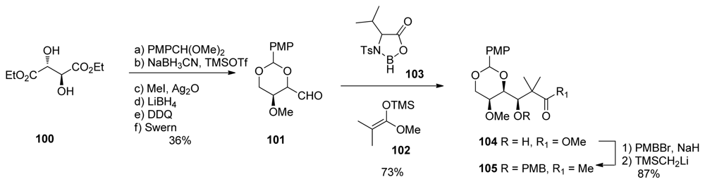 Marinedrugs 08 00122f26 1024
