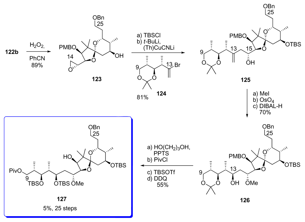 Marinedrugs 08 00122f30 1024