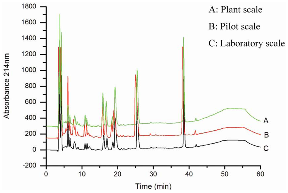 Marinedrugs 08 00255f1
