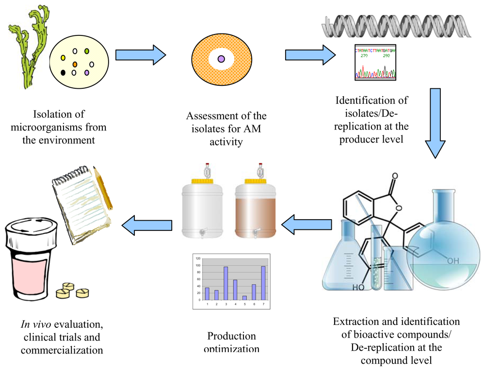 Marinedrugs 08 00438f1