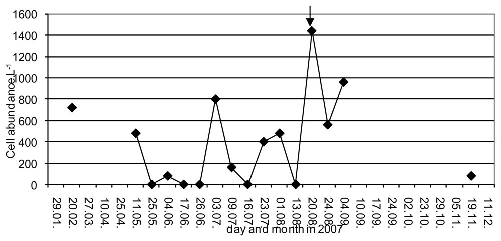 Marinedrugs 08 00460f1