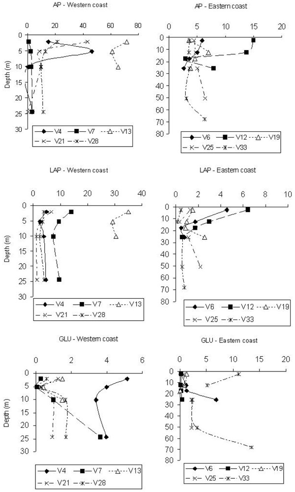 Marinedrugs 08 00916f1