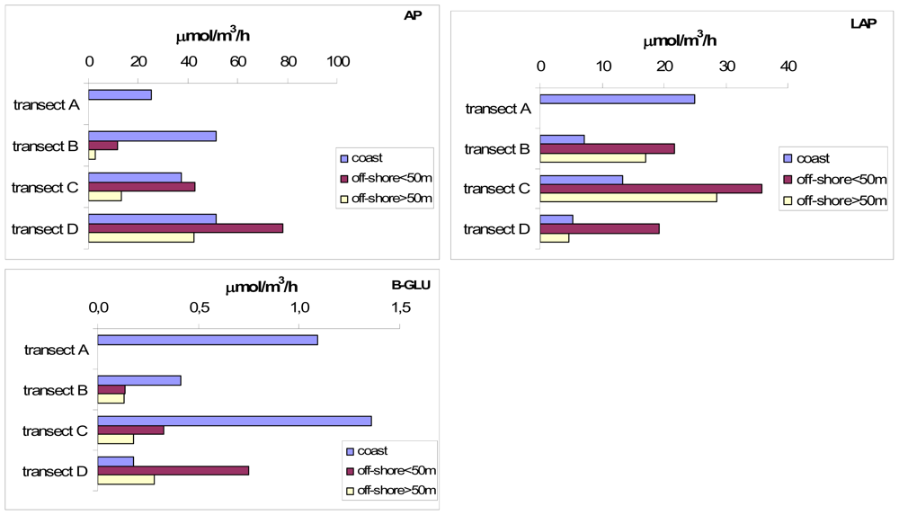 Marinedrugs 08 00916f2