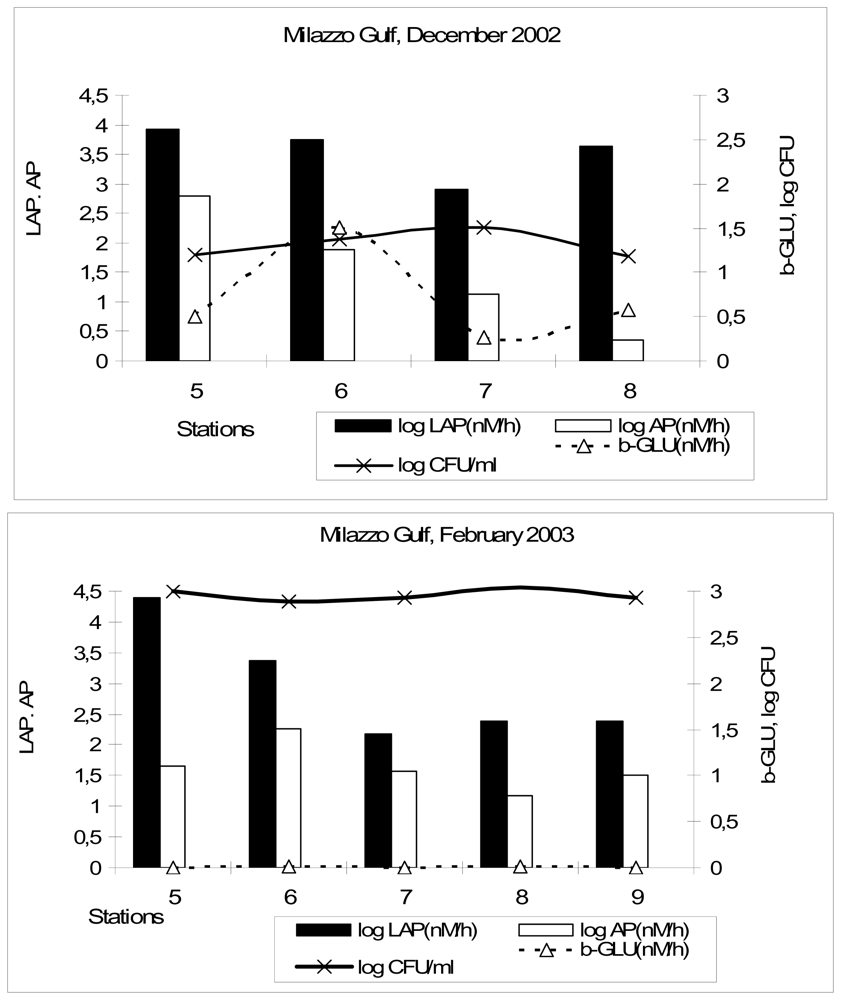 Marinedrugs 08 00916f3
