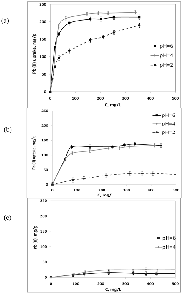 Marinedrugs 08 01106f2