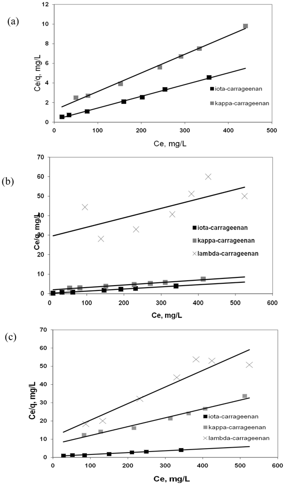 Marinedrugs 08 01106f5