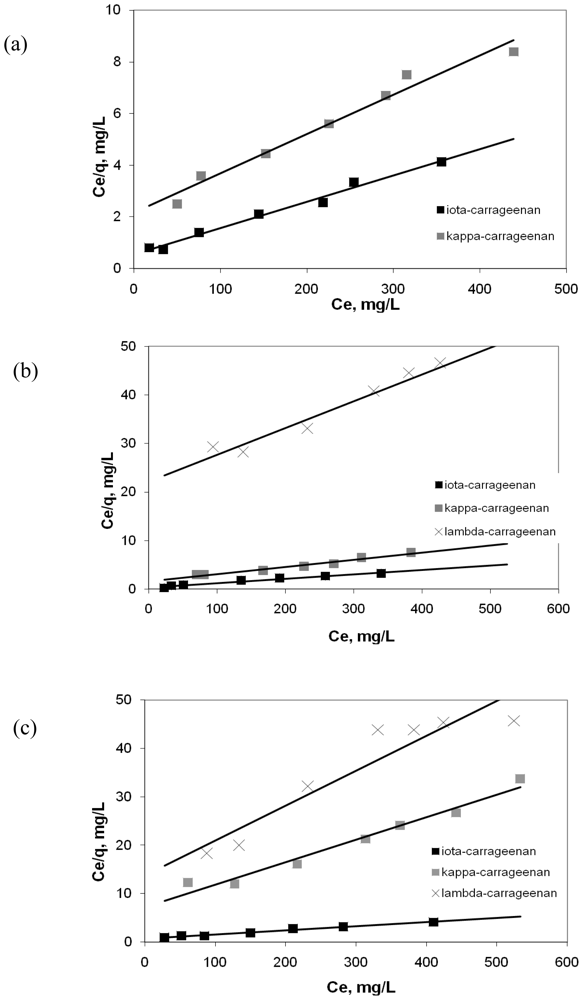 Marinedrugs 08 01106f6