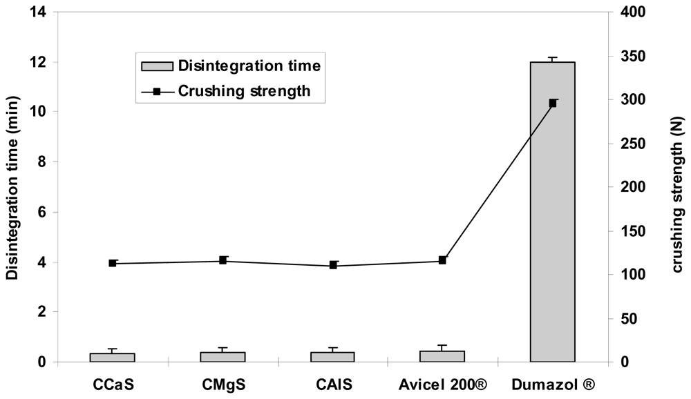 Marinedrugs 08 01699f5 1024