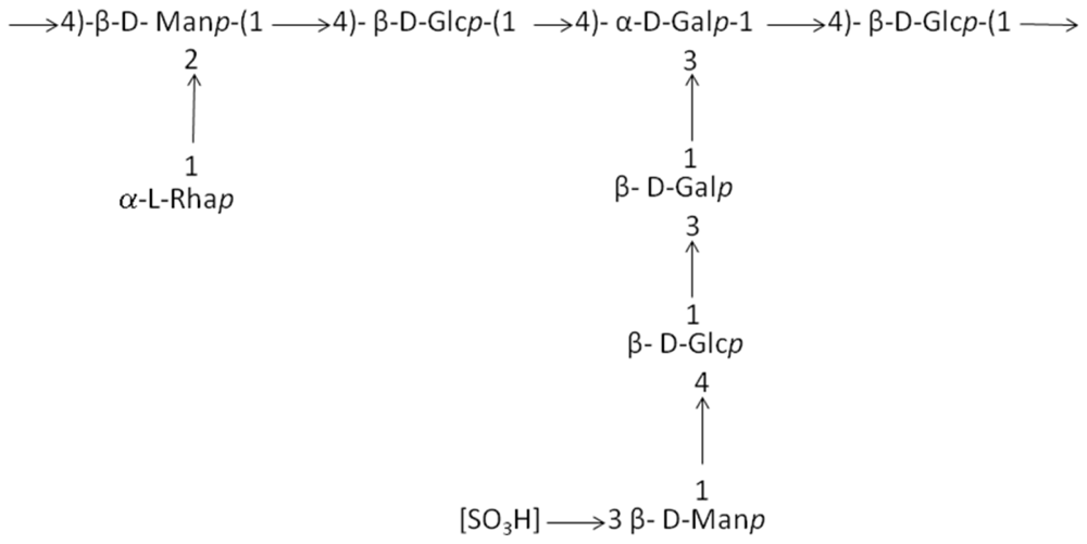 Marinedrugs 08 01779f1