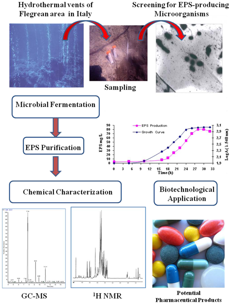 Marinedrugs 08 01779f2