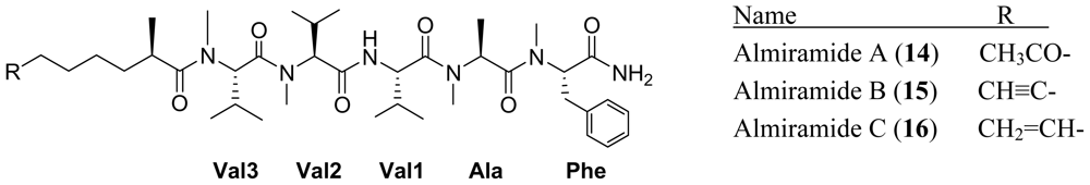 Marinedrugs 08 01817f2
