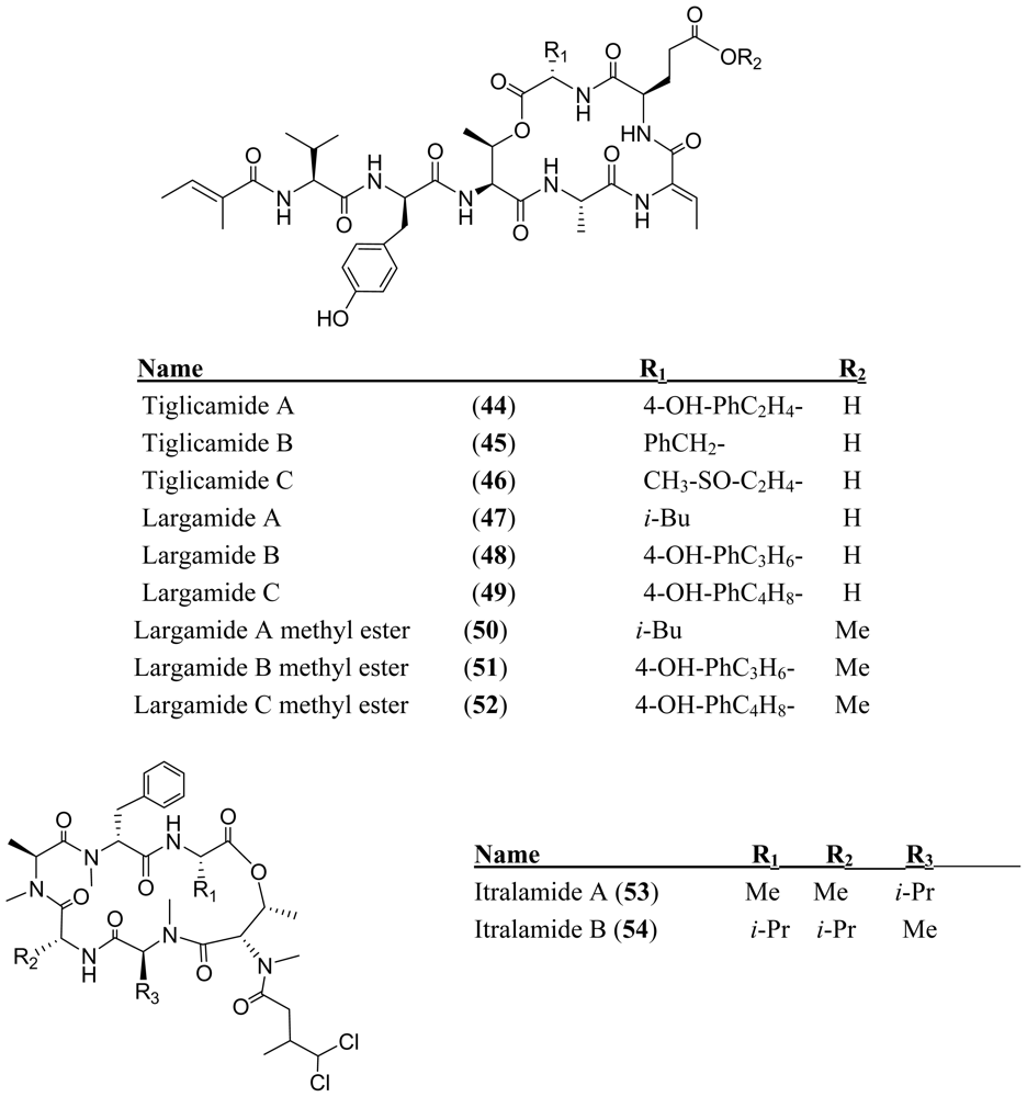 Marinedrugs 08 01817f9 1024