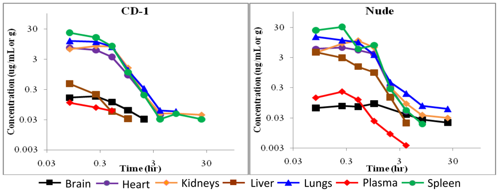 Marinedrugs 08 02129f3