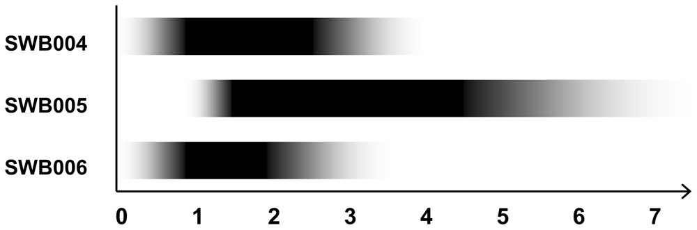 Marinedrugs 08 02466f3