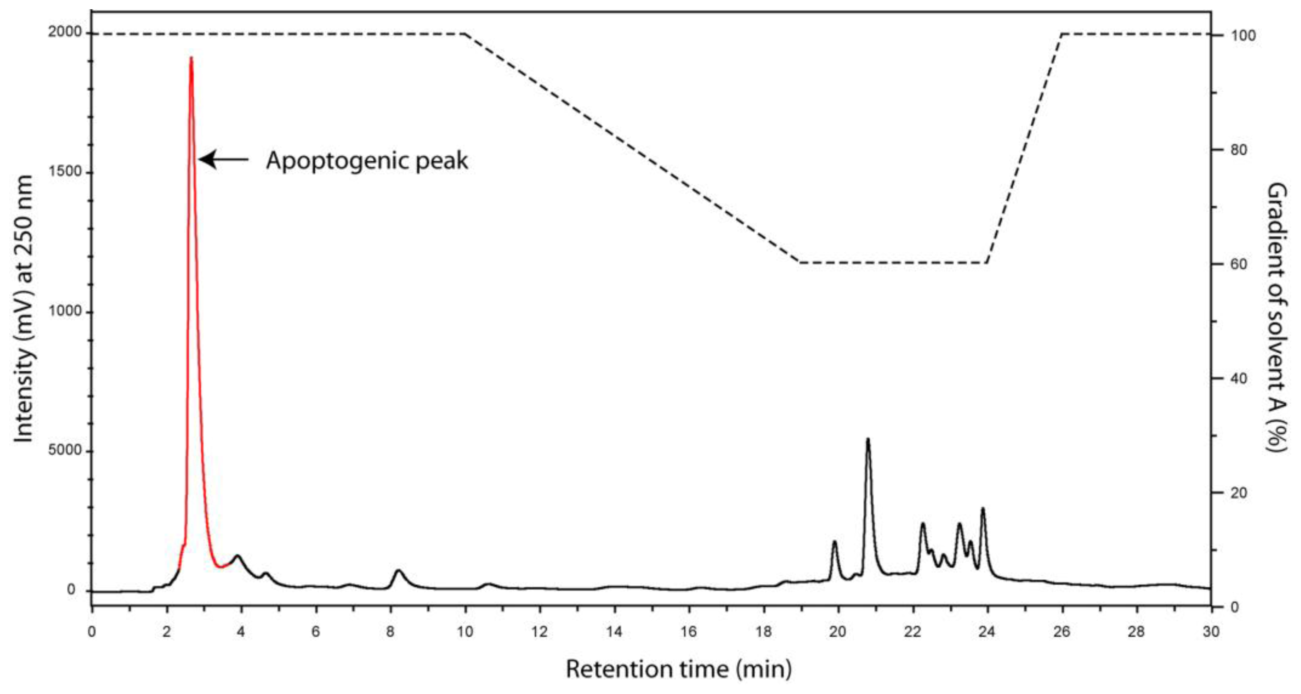 Marinedrugs 08 02659f8