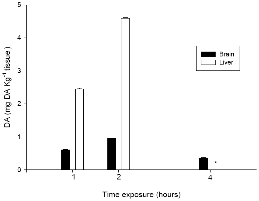 Marinedrugs 08 02721f2