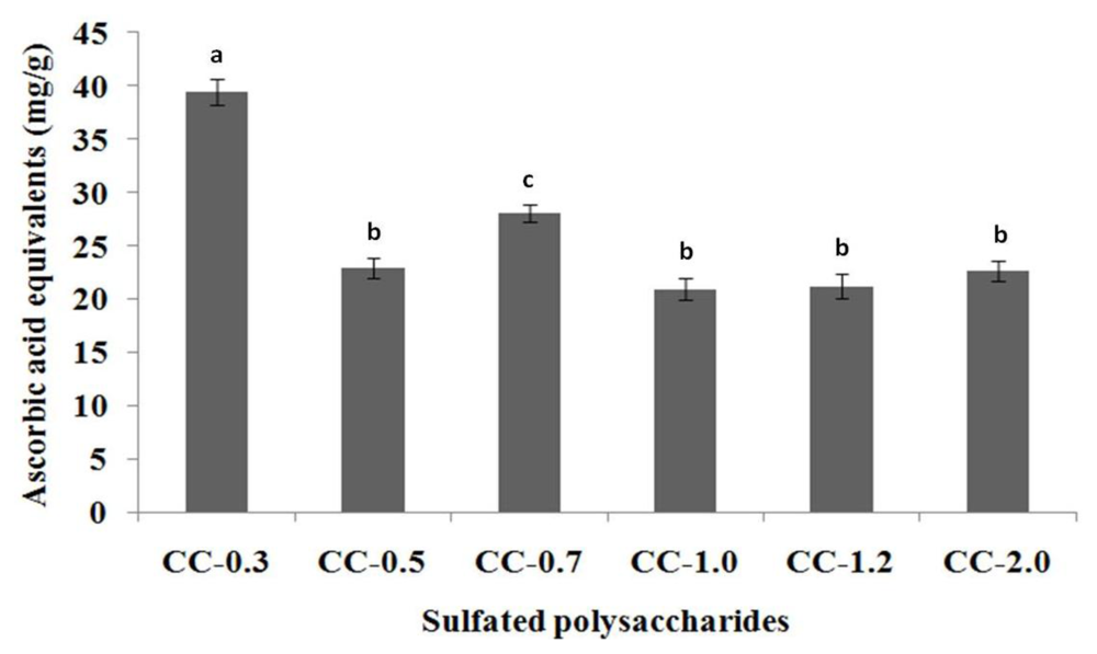 Marinedrugs 09 00124f2