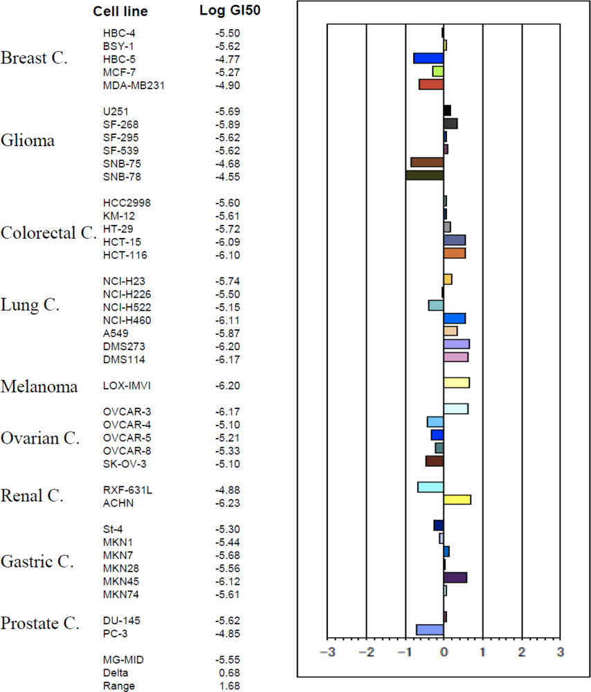 Marinedrugs 09 00154f5