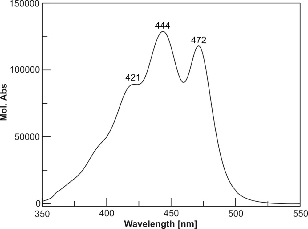 Marinedrugs 09 00242f3