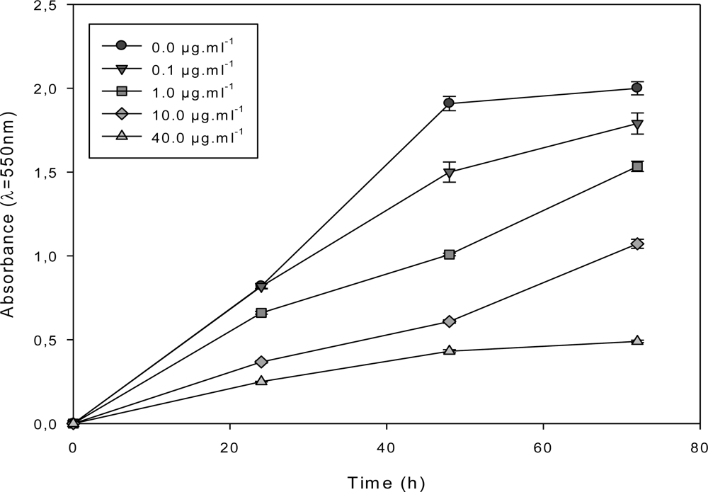 Marinedrugs 09 00819f3