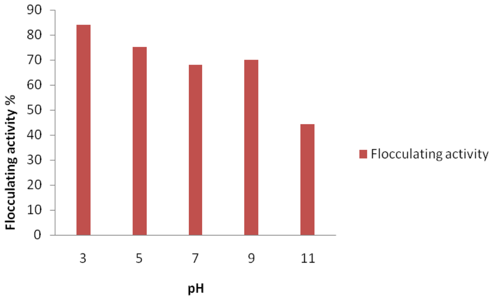 Marinedrugs 09 01232f2