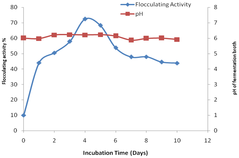Marinedrugs 09 01232f3
