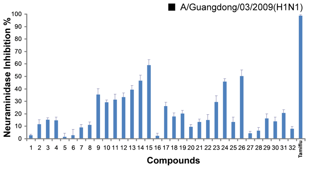Marinedrugs 09 01887f1
