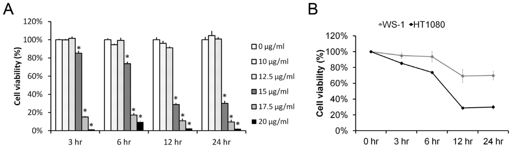 Marinedrugs 09 01995f1
