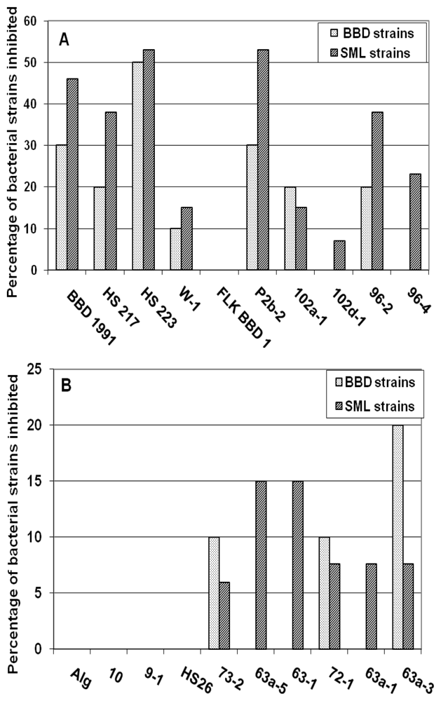 Marinedrugs 09 02089f1