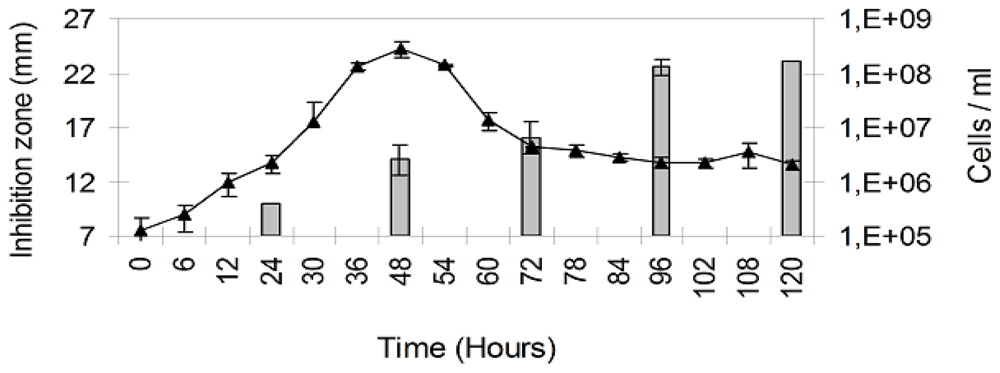 Marinedrugs 09 02155f2