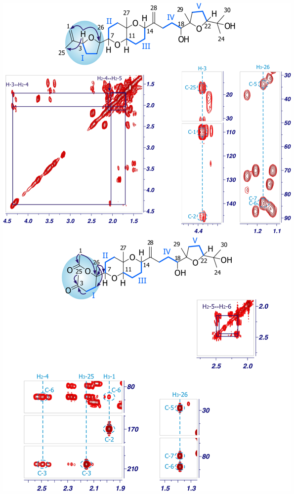 Marinedrugs 09 02220f6