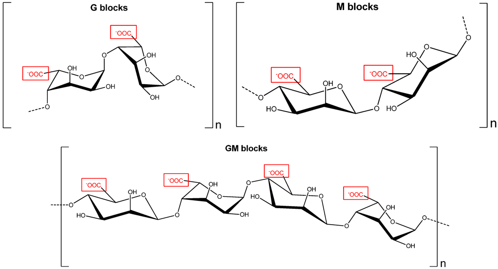 Marinedrugs 09 02514 g002 1024