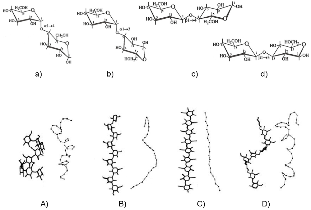 Marinedrugs 09 02572 g003 1024