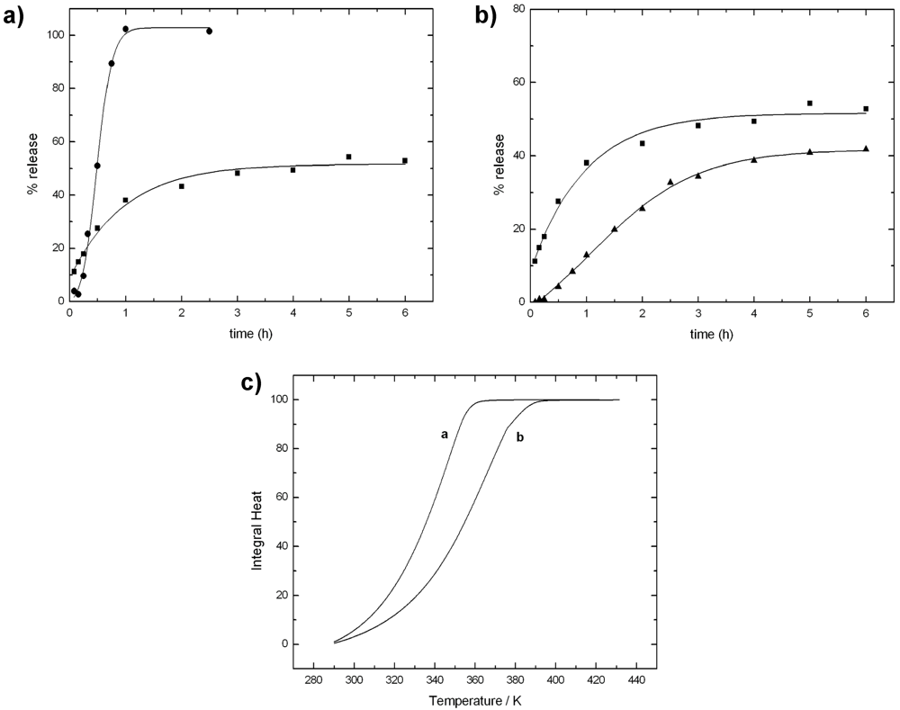 Marinedrugs 09 02572 g007 1024