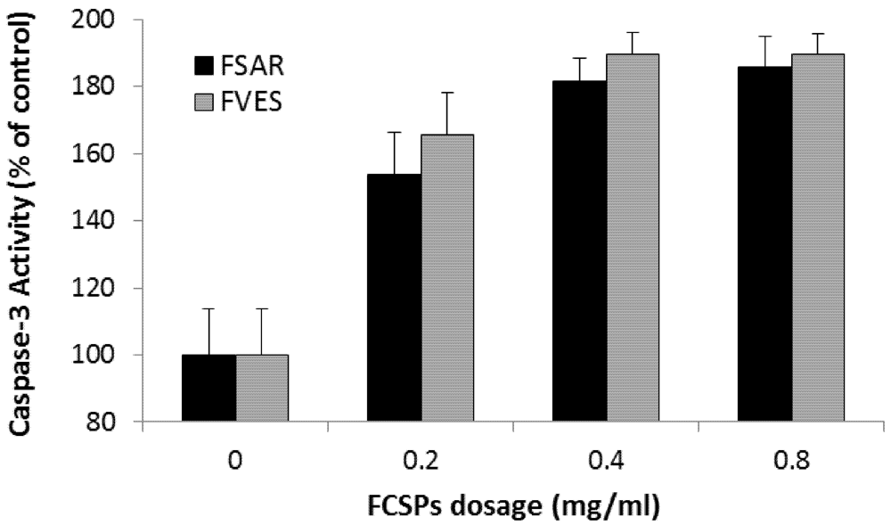 Marinedrugs 09 02605 g005 1024