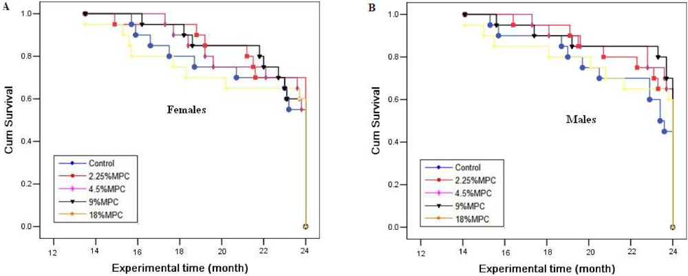 Marinedrugs 10 00020 g001 1024